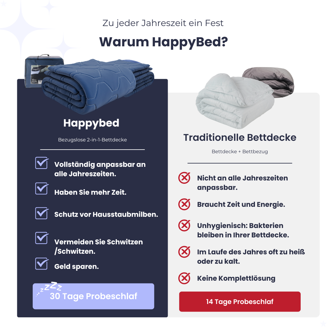 HappyBed Navy - Verstellbare Bettdecke für alle Jahreszeiten