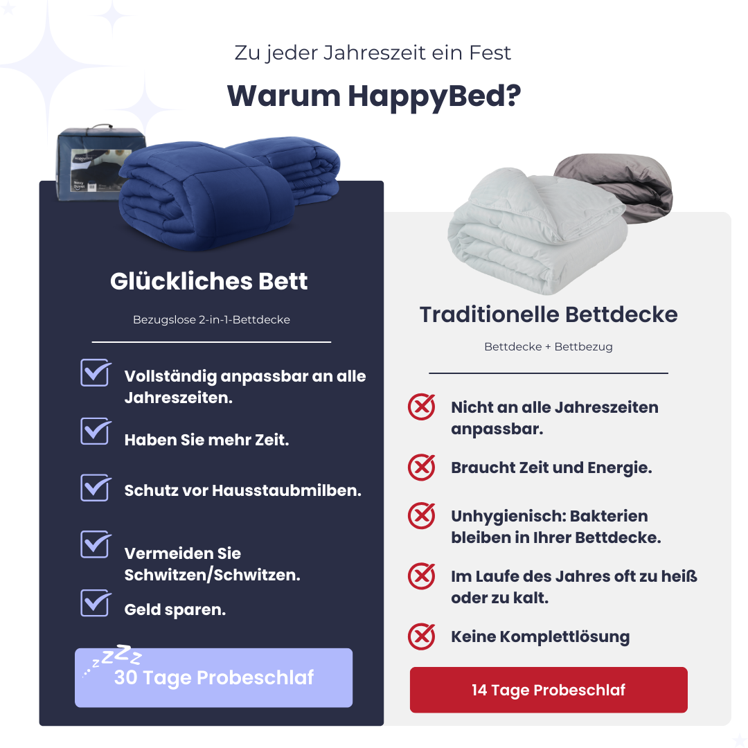 HappyBed navy - Verstellbare Bettdecke für alle Jahreszeiten